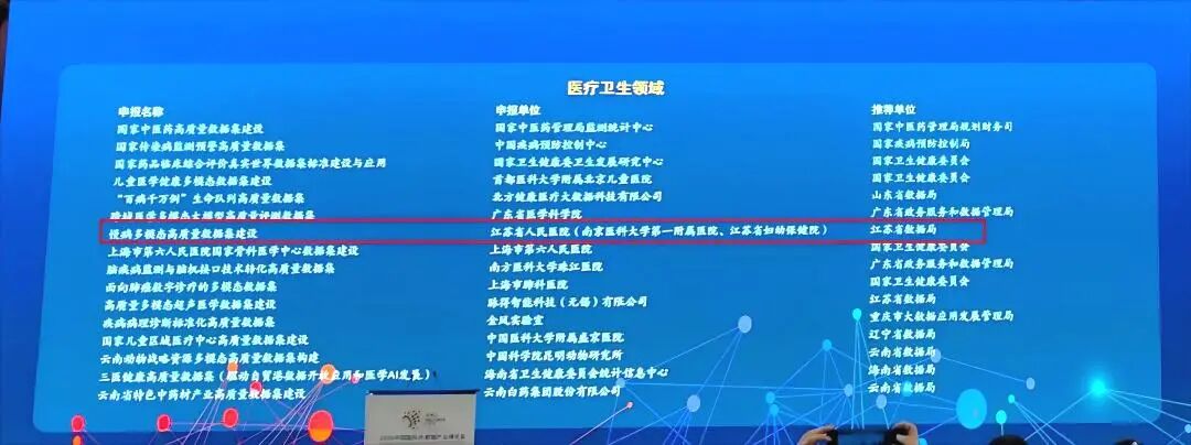 国家级认可！研究院参与申报的“慢病多模态高质量数据集建设项目”，成功入选国家首批先行先试名单